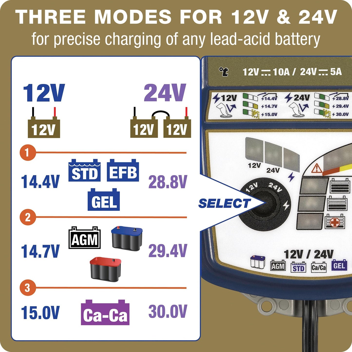 OptiMate7 12V/24V - 12V 10A / 24V 5A, High Performance battery saving charger & maintainer for Deep Cycle RV, Camping, Industrial & Marine batteries