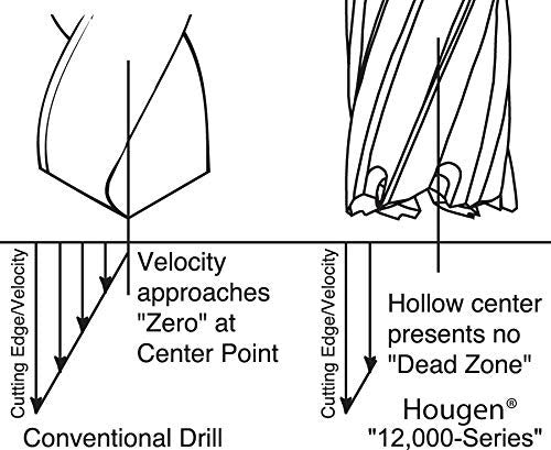 Hougen 12116 1/2 Inch Diameter x 1 Inch Depth of Cut 12,000 Series High Speed Steel Annular Cutter 3/4 Inch Weldon Shank for Magnetic Drills