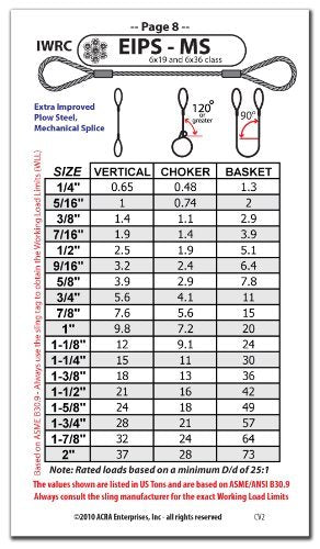 Rigging Pocket Guide