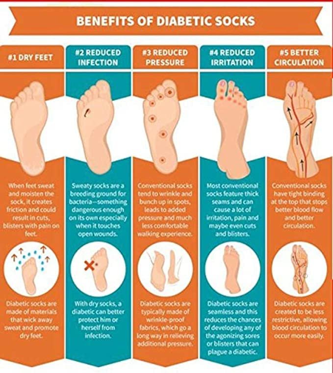 Ecosox Diabetic Moisture Wicking Crew with Arch Support 5 Pairs Made in USA