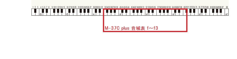 Suzuki Melodica, red (M-37C plus)