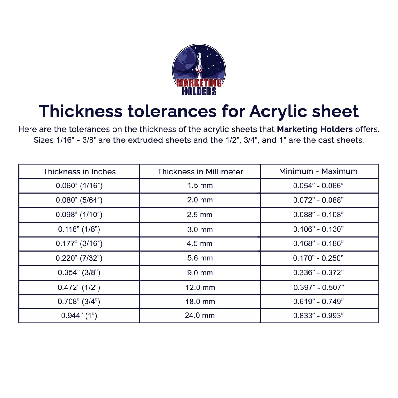 Clear Acrylic Large Sink Splash Guard Freestanding Panel Barrier One Piece No Assembly Protective Shield for Medical Complexes Schools Workspaces and Restaurants 19" x 18" by Marketing Holders