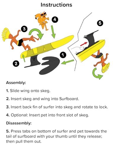 Surfer Dudes Legends & Surfer Pets Wave Powered Mini-Surfer, Pet and Surfboard Beach Toy