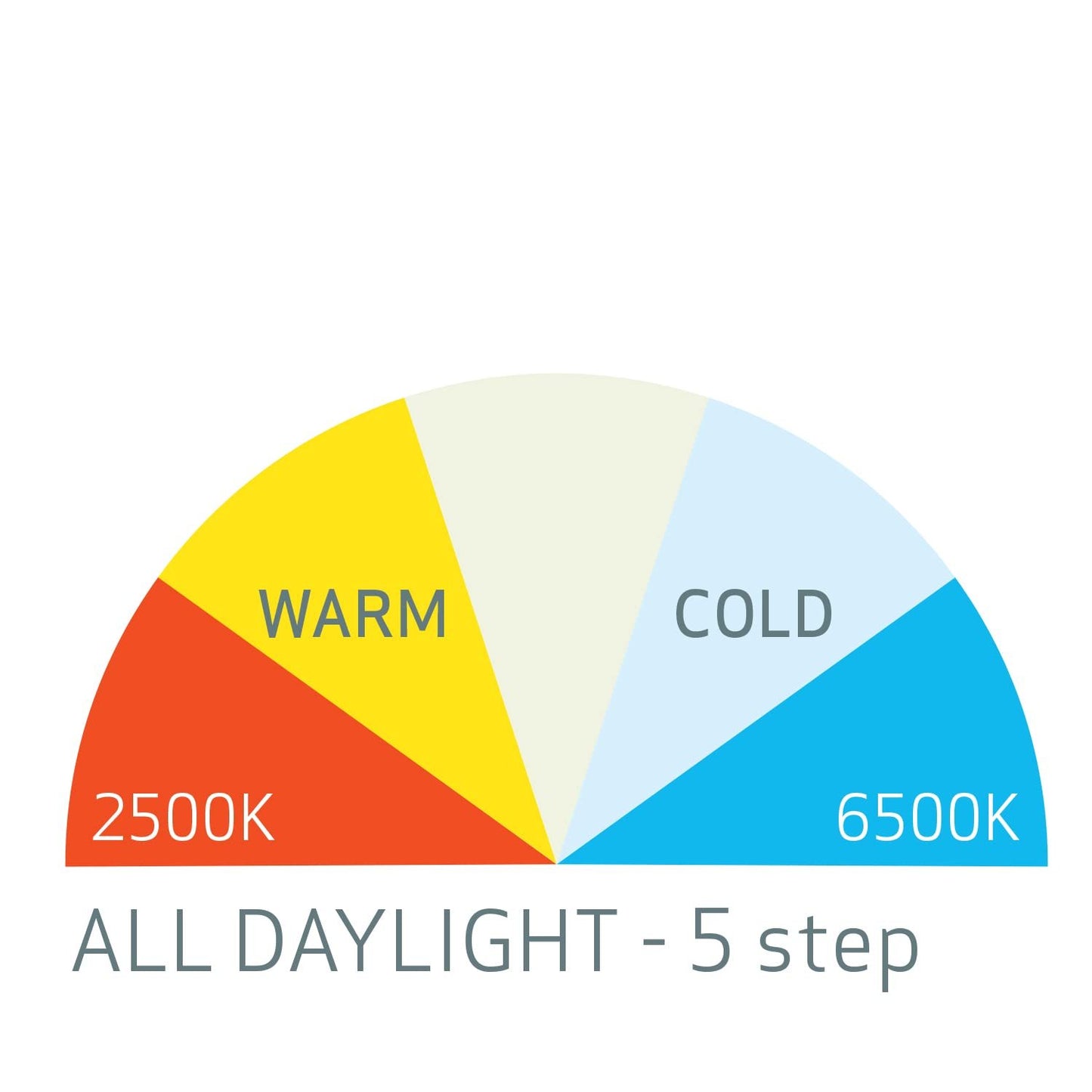 Scangrip I-Match 3, Rechargeable COB LED Headlamp, 250 Lumen, for Detailing and Color Match, 5 Color Temperatures, Waterproof (IP65), Stepless Dimmer 10% to 100%, Long Operating Time