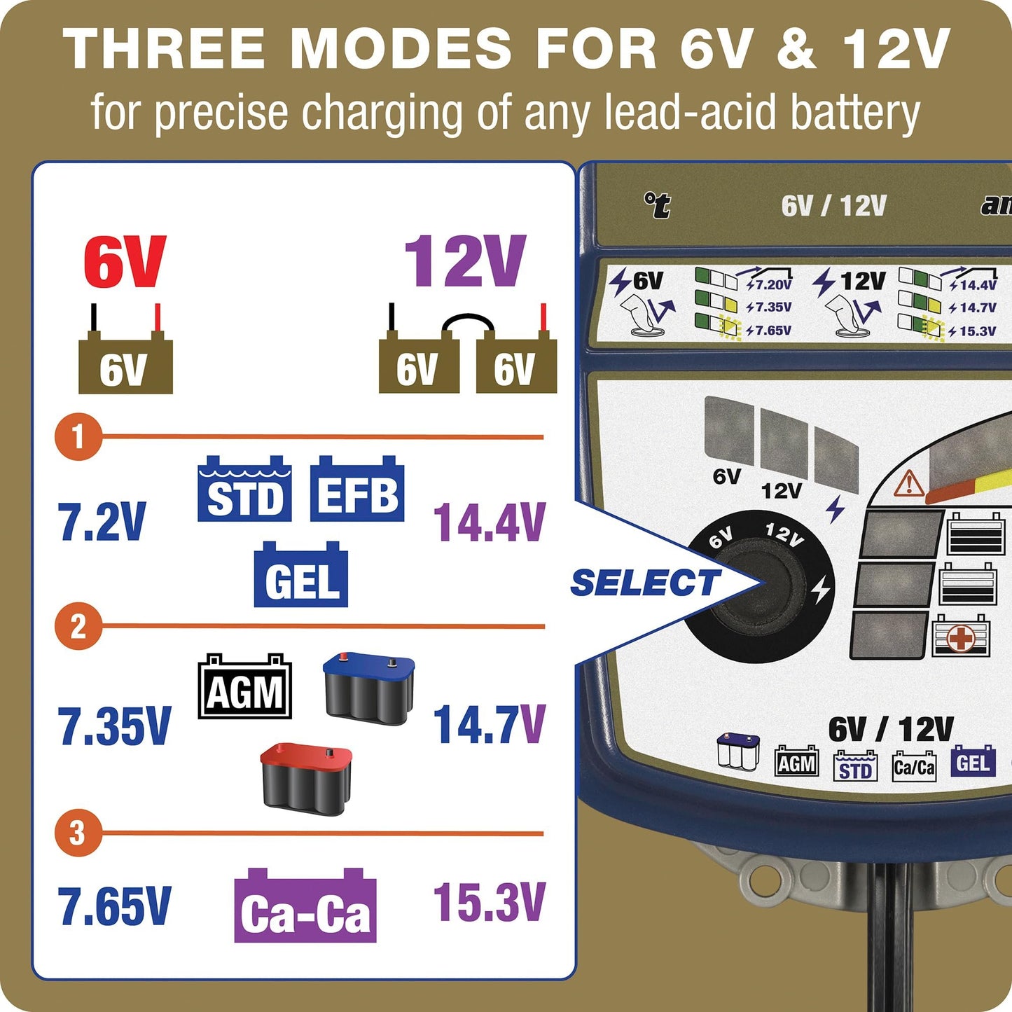 Optimate7 6V/12V - 10A, High Performance Battery Saving Charger & Maintainer for Automotive, AGM, Deep-Cycle and RV Batteries (TM-263)