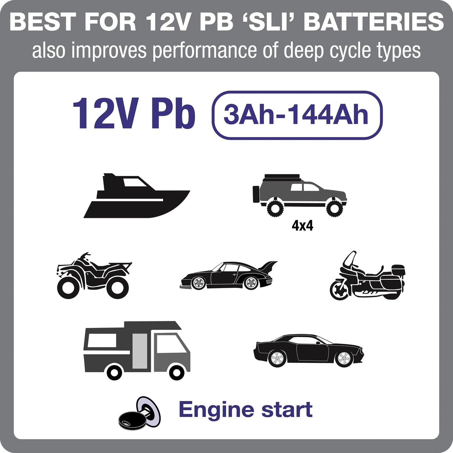 Optimate 6 AmpMatic - 12V 6A, High Performance Automotive Battery Charger & maintainer for premium AGM, Deep-Cycle Batteries (TM-361)