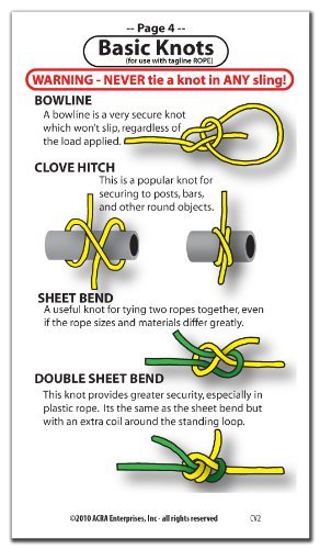 Rigging Pocket Guide