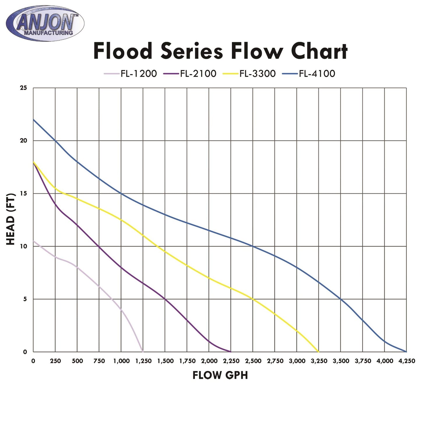 Anjon Flood Pumps Variation