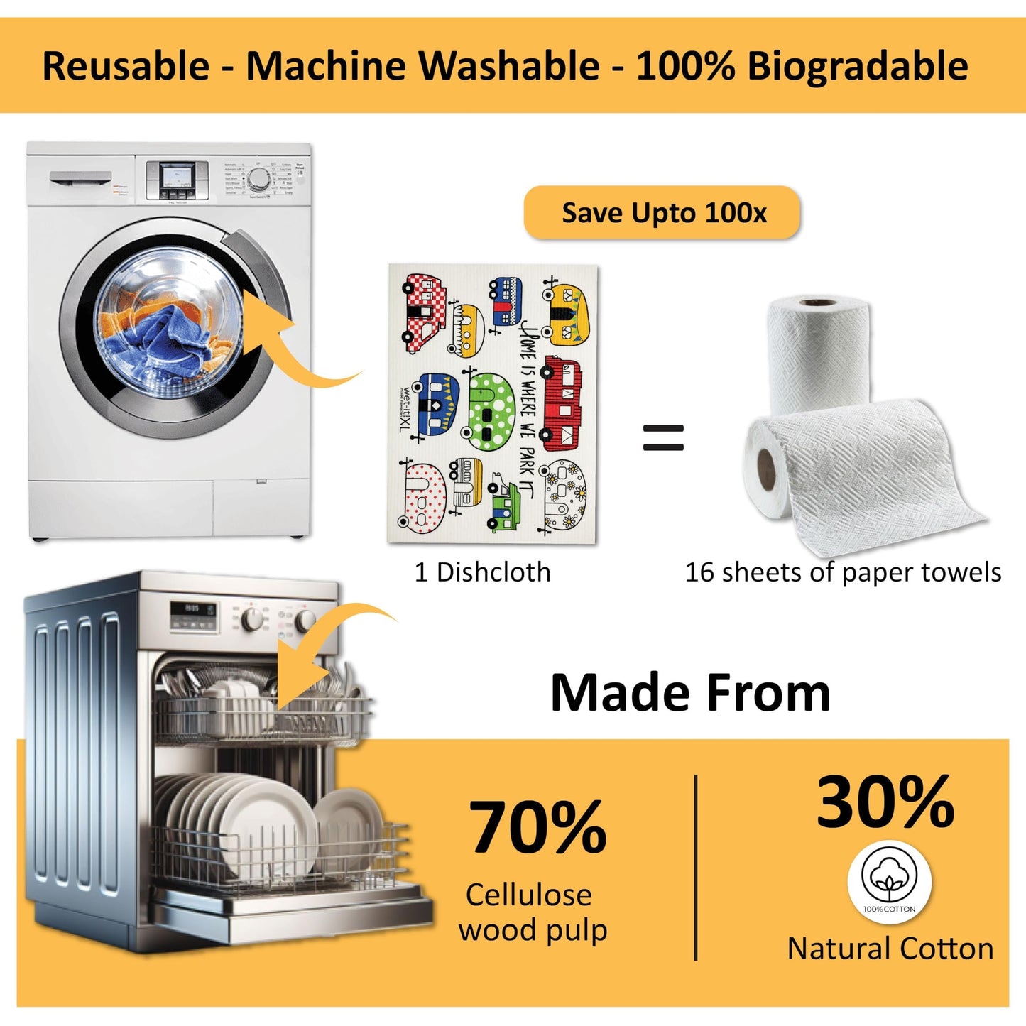 Wet-It! Swedish Dishcloth States – Reusable Paper Towels, Highly Absorbent & Biodegradable Dish Cloths, Non-Scratch, Durable, Machine Washable Cleaning Towels