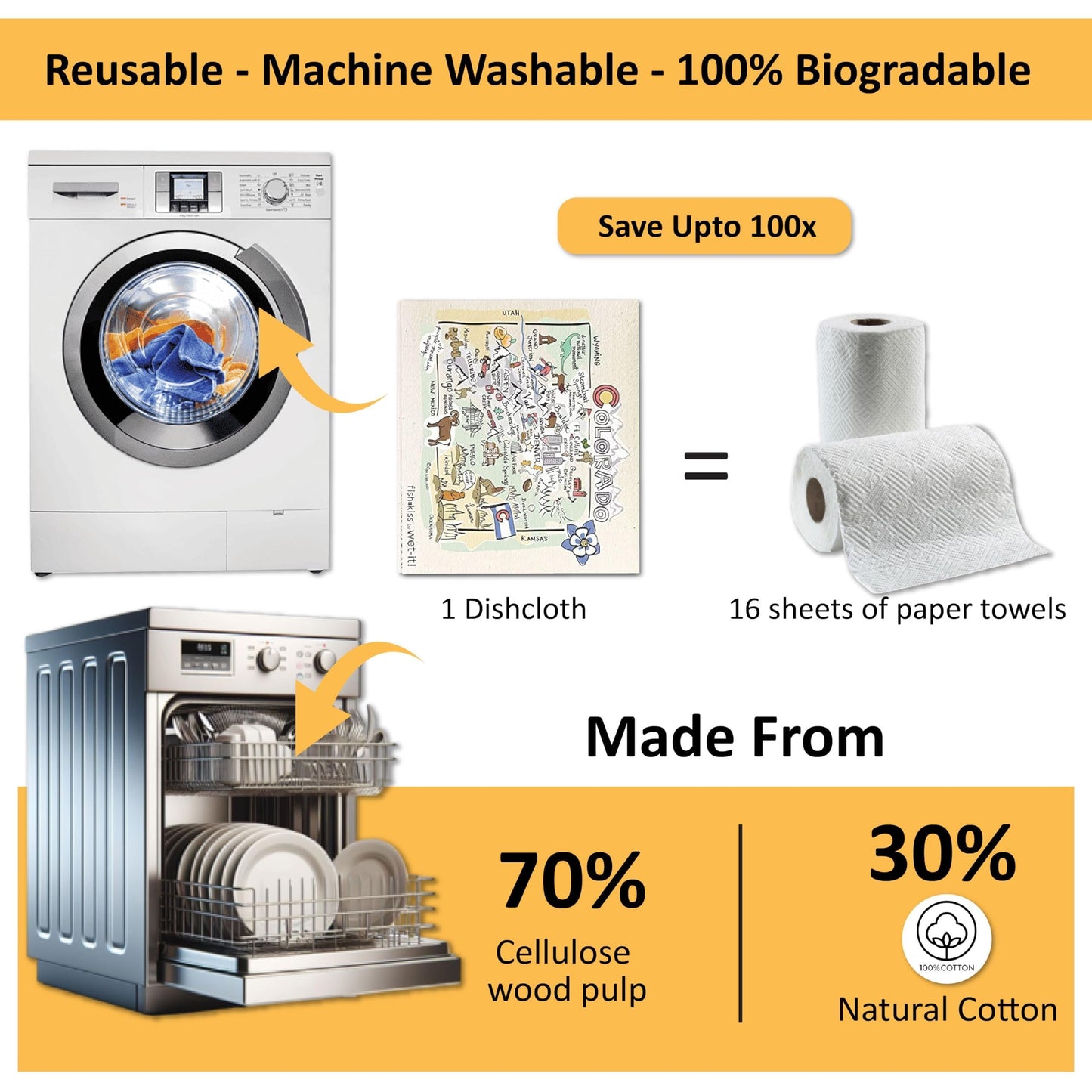 Wet-It! Swedish Dishcloth States – Reusable Paper Towels, Highly Absorbent & Biodegradable Dish Cloths, Non-Scratch, Durable, Machine Washable Cleaning Towels