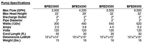 Anjon Manufacturing BFED3000 - BFED6500