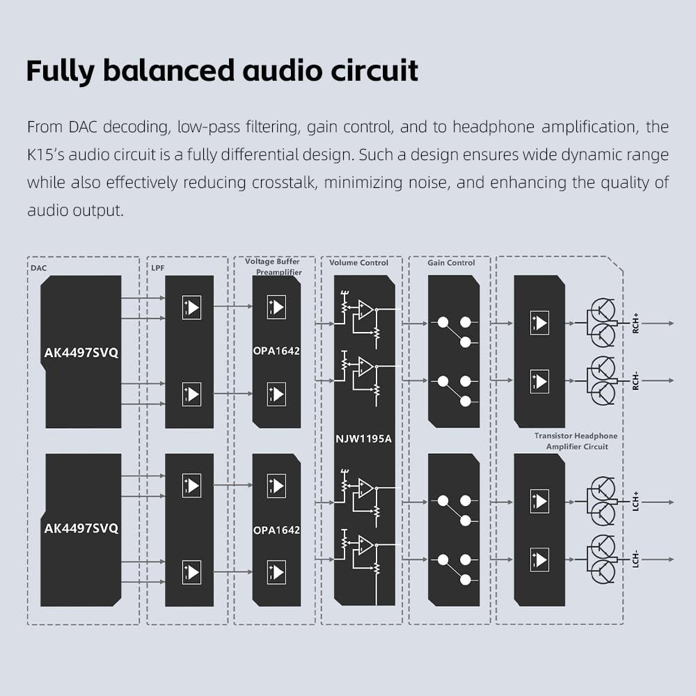 FiiO K15 Full Balance HiFi DAC and Headphone amp AK4497Sx2,Bluetooth 5.1 LDAC, Discrete Class AB Amplifier,USB Support DSD512 & PCM768kHz. Coaxial/Optical/XLR4 with Remote Control