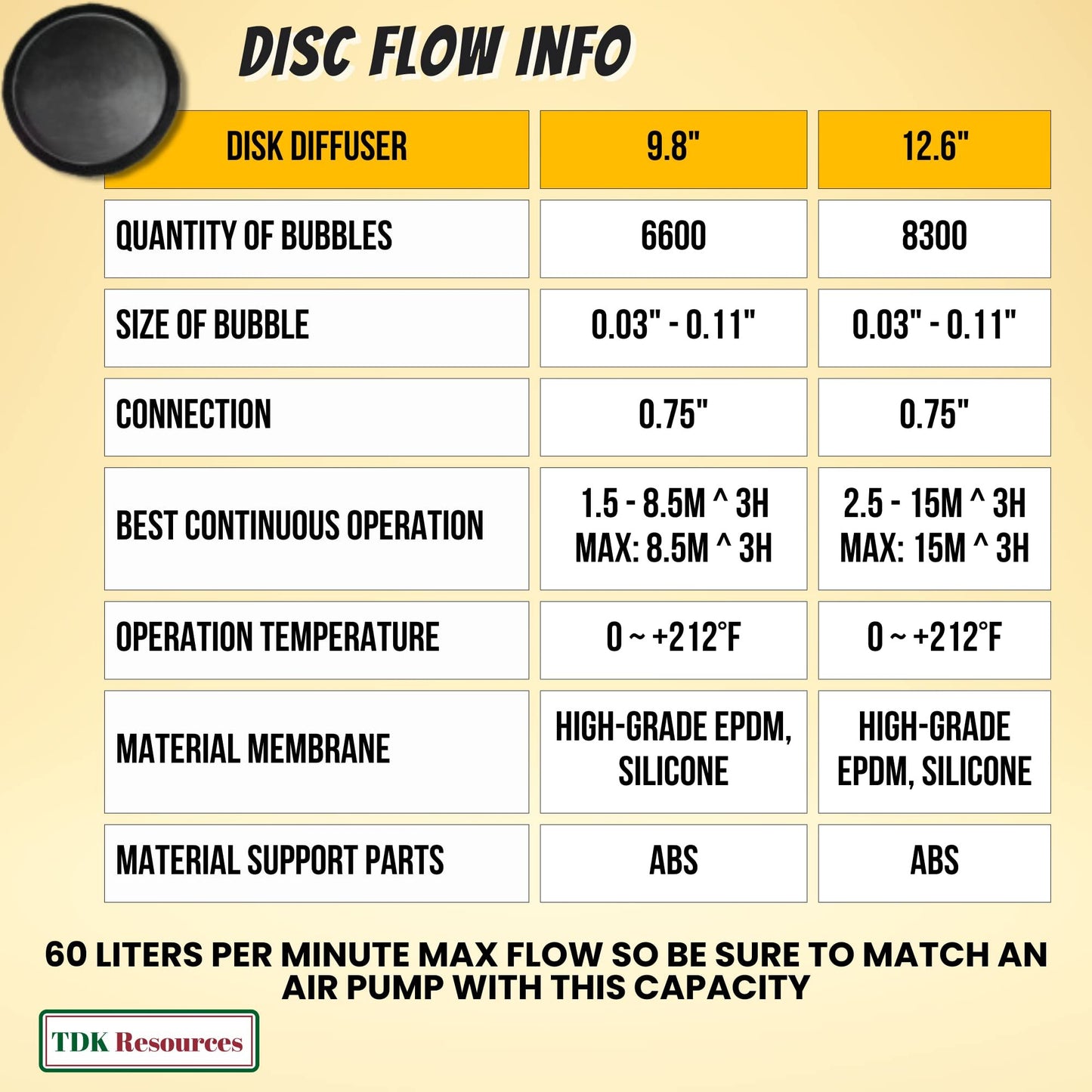 Blue Diamond Pumps 10 Inch Round Disc Air Diffuser Replacement Aerator for Ponds Aquarium Water Treatment Lakes Hydroponic Aquaculture Farming Including Fish Mollusks Crustaceans and Aquatic Plants