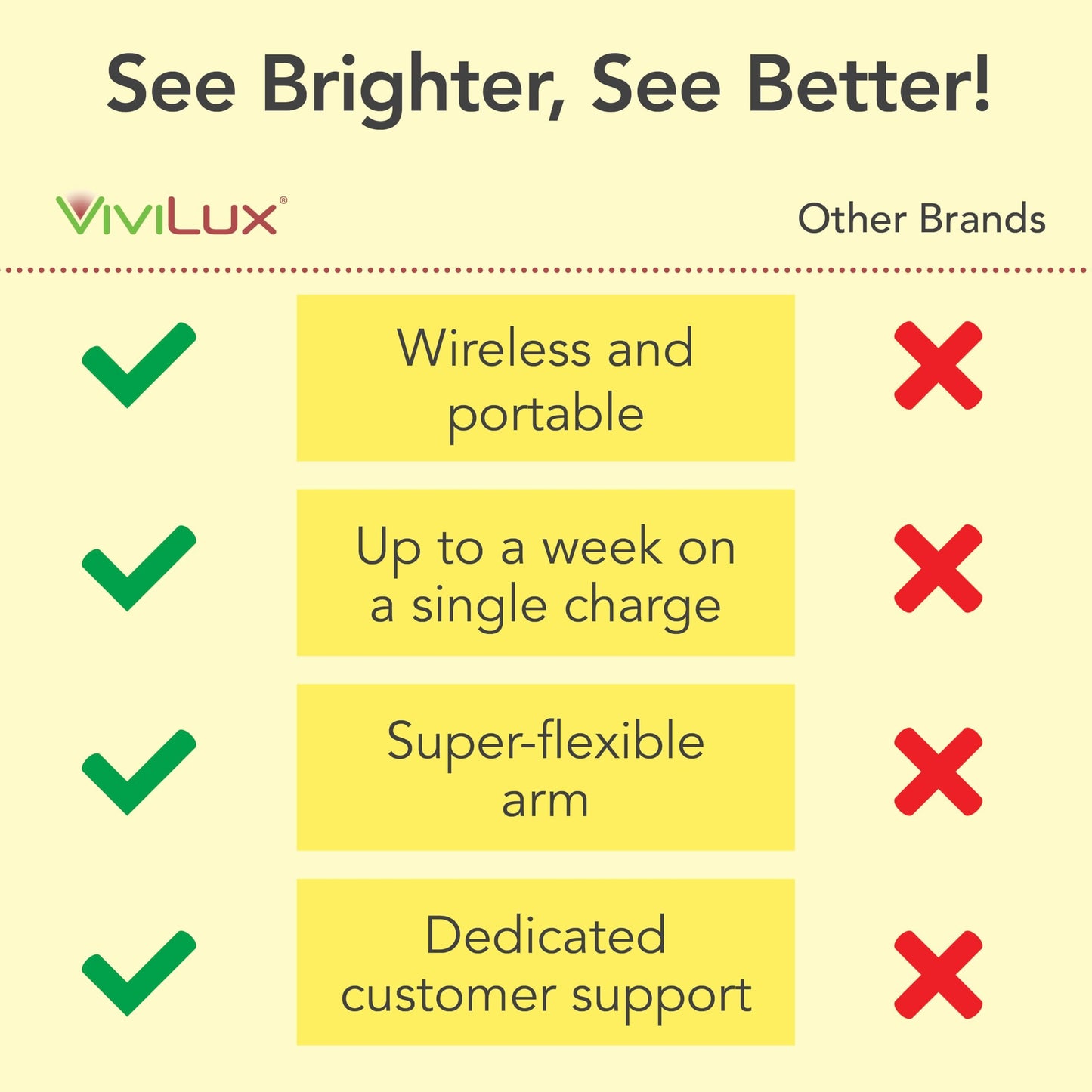 ViviLux Ultralight XL Extra Long Flexible LED Craft Light, Rechargeable Battery Portable Lighting for Crafts, Sewing, & Reading, Includes Handi-Clip & Mounting Tape