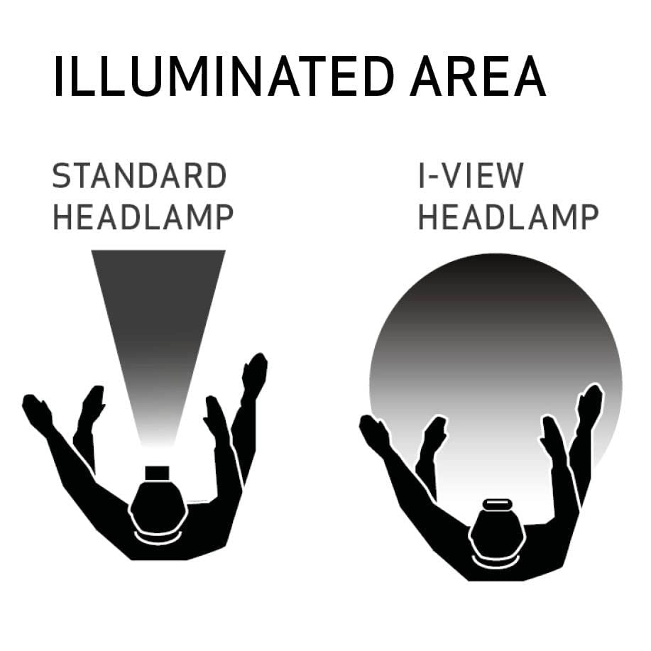 Scangrip I-View, Rechargeable COB LED headlamp, Panoramic Beam, Touchless on/Off Sensor