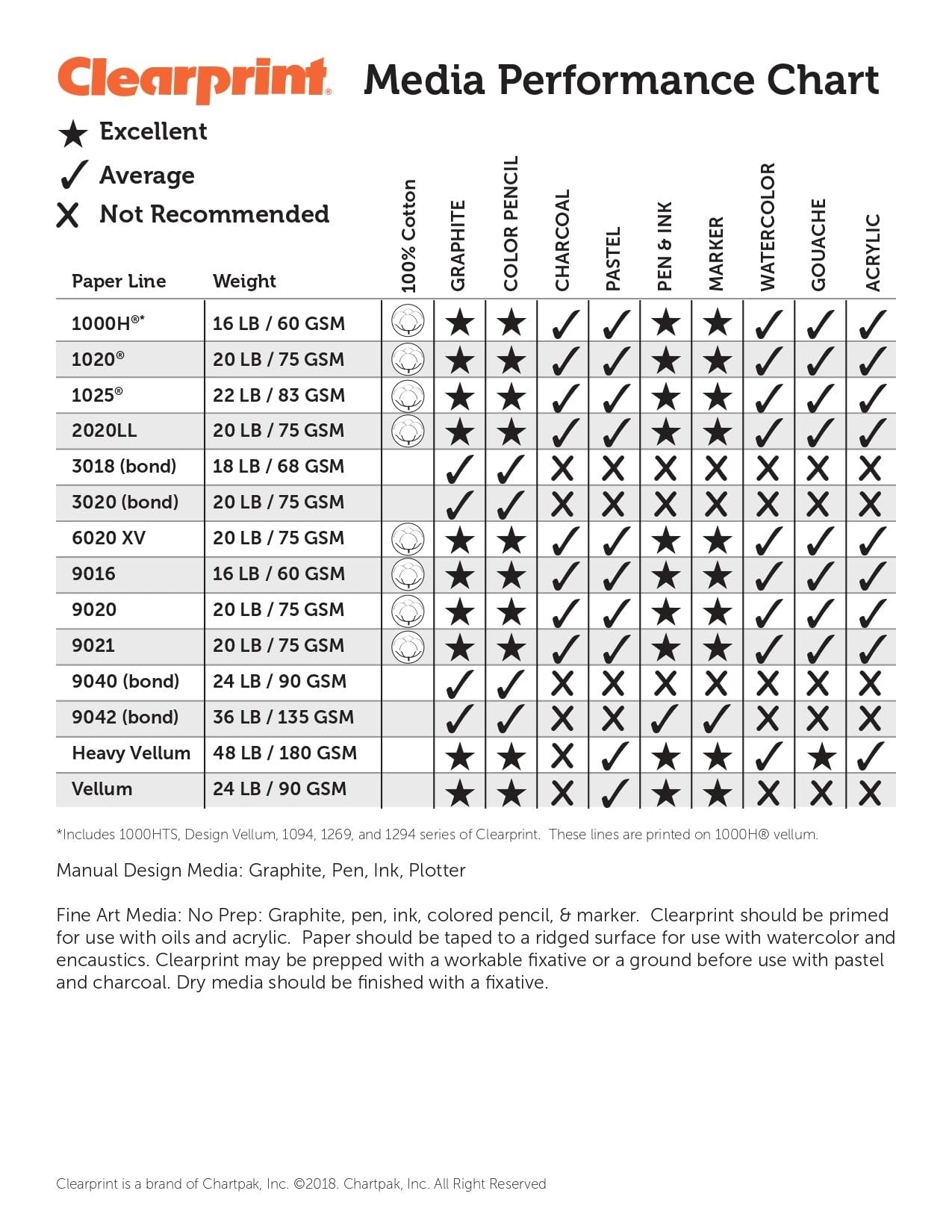 Clearprint 1000H Design Vellum Sheets with Printed Fade-Out