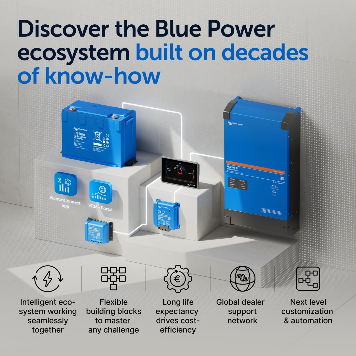 Victron Energy BlueSolar MPPT Solar Charge Controller