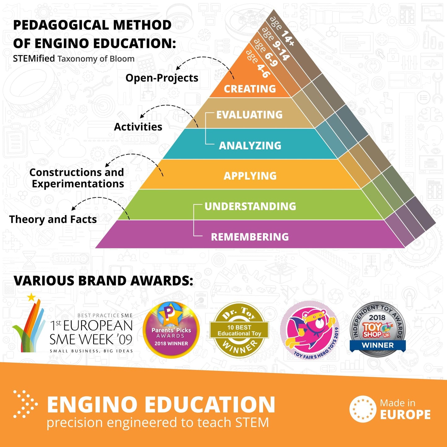 Engino Coding LAB- ROB
