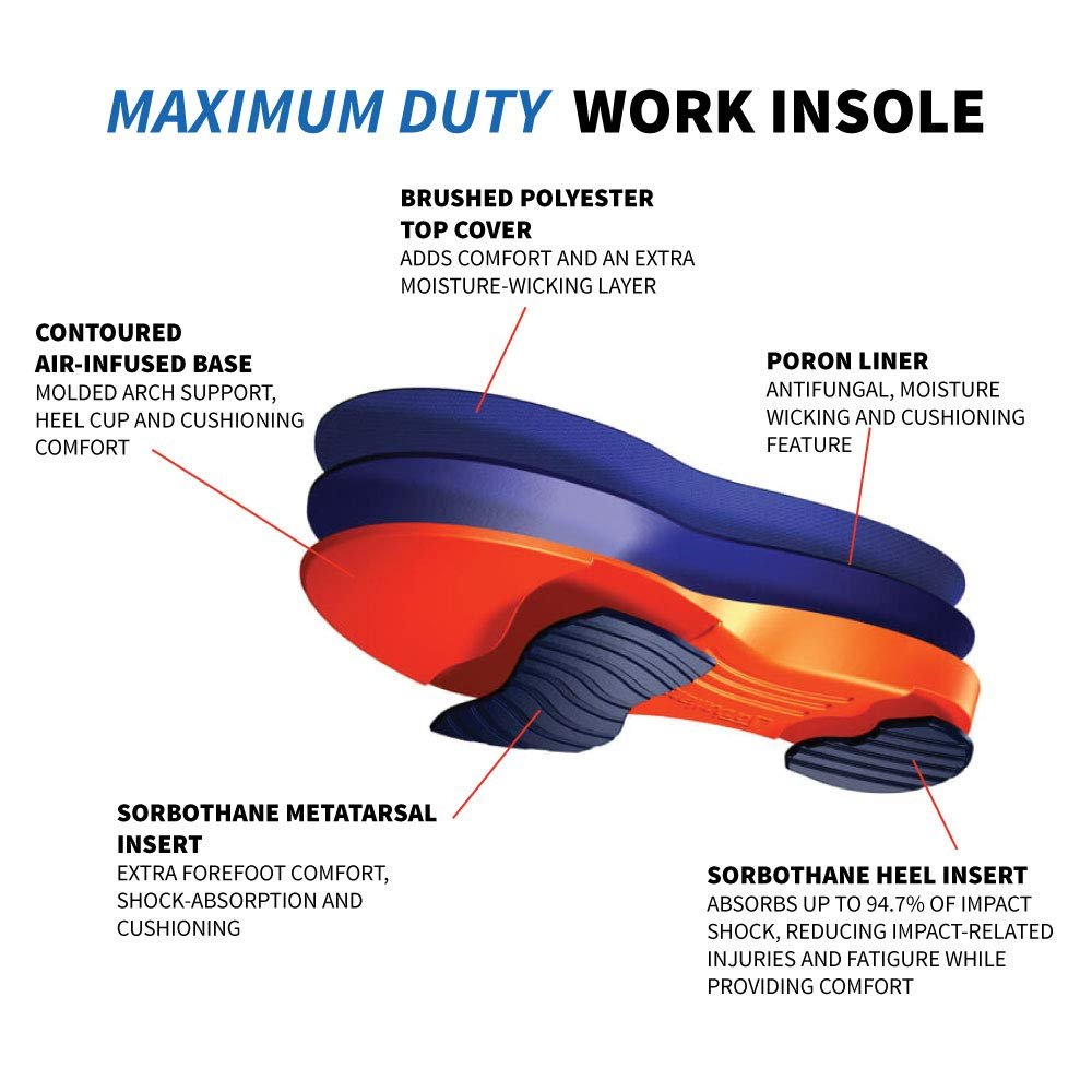 Sorbothane Maximum Duty Work Insoles #A