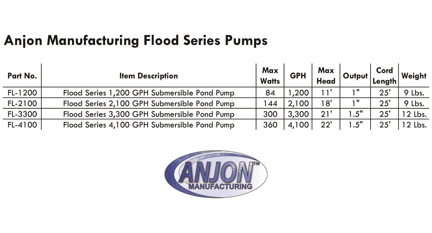 Anjon Flood Pumps Variation