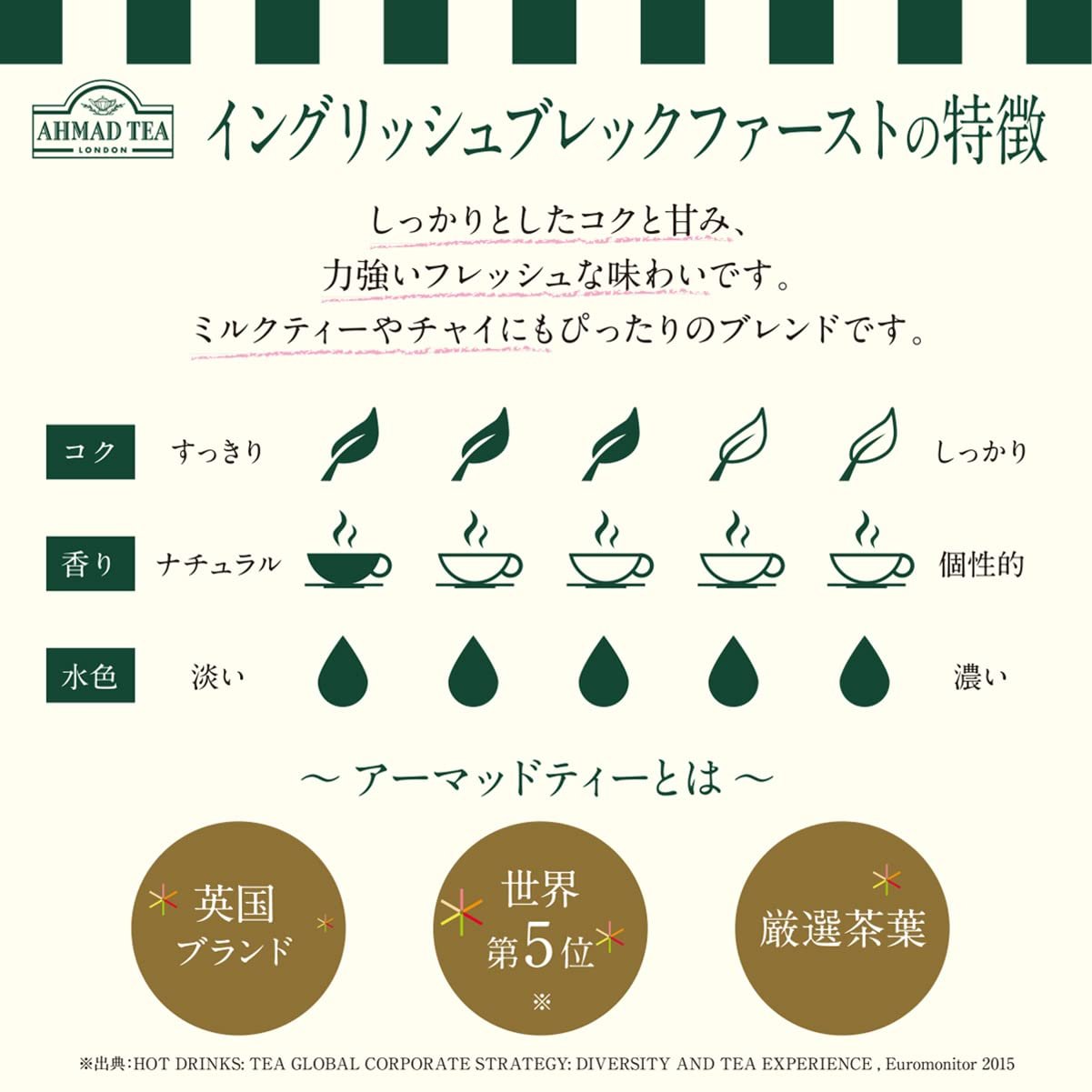 Ahmad Tea English Breakfast Tea Net Wt 200 g (7.0 oz)