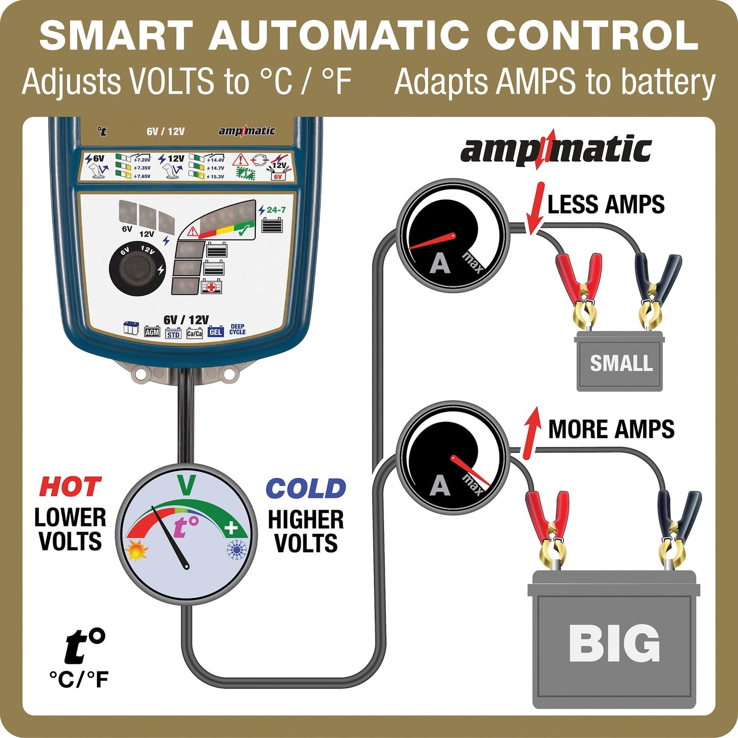 Optimate7 6V/12V - 10A, High Performance Battery Saving Charger & Maintainer for Automotive, AGM, Deep-Cycle and RV Batteries (TM-263)