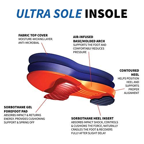 Sorbothane Ultra Sole Insole W 12, M 9.5-10.5 (Metric 42-44) - E