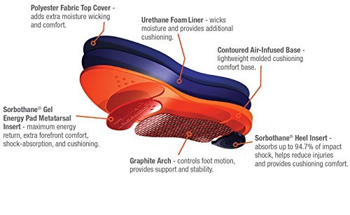 Sorbothane Ultra Graphite Medium Arch Insole W 12, M 9.5-10.5 (Metric 42-44) - E