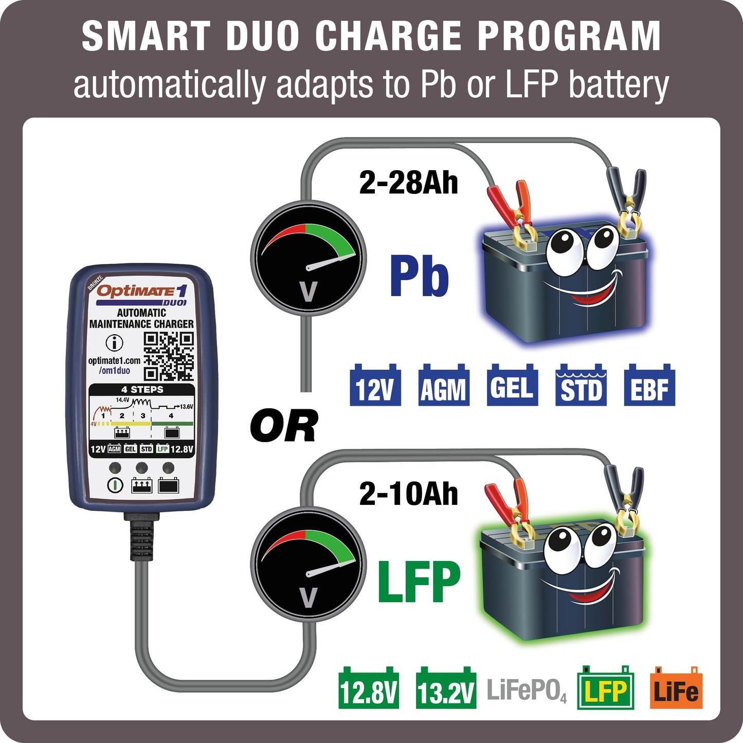 Tecmate Optimate Cable