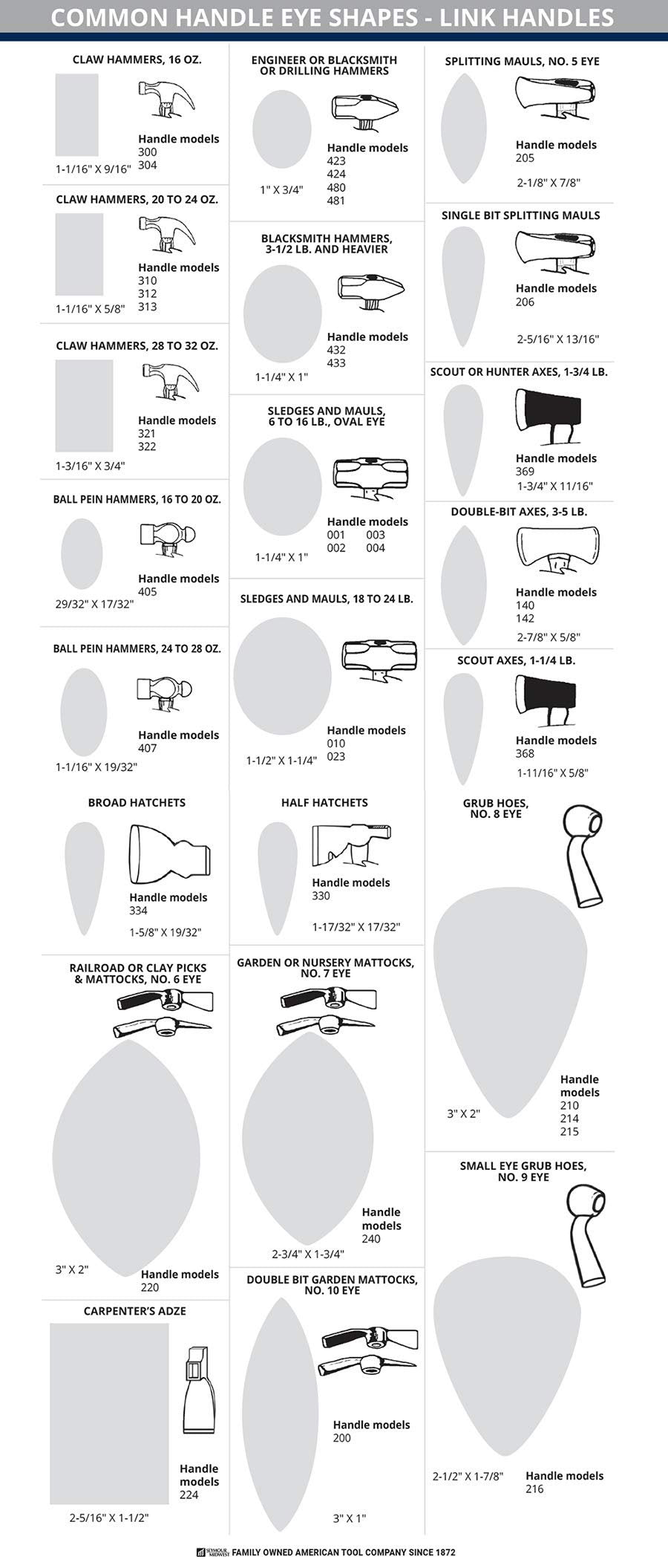 Seymour 12" Ball Pein Machinist Hammer Handle for 8 to 12 Oz Hammers, Link Handles, 65548, LK-403-19