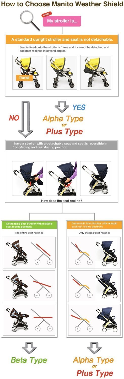 Manito Castle Beta Stroller Weather Shield