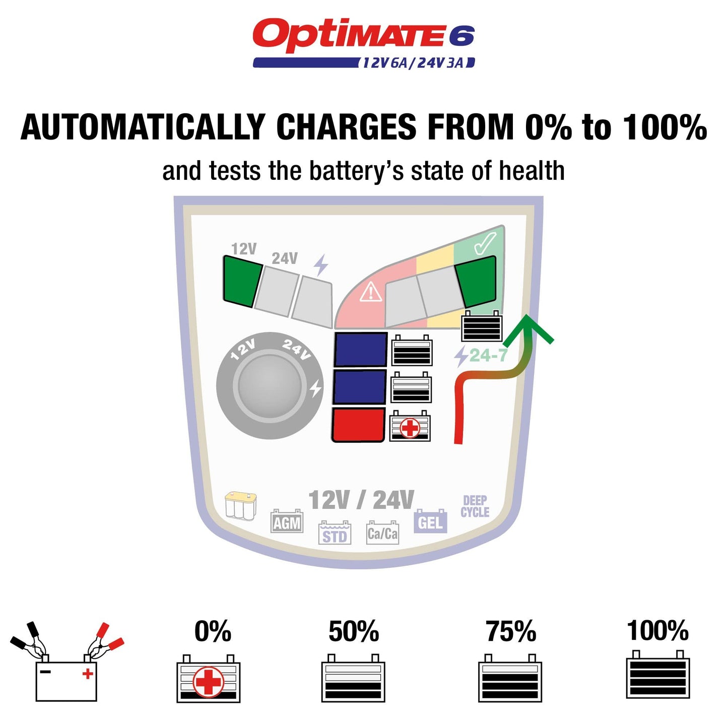 OptiMate 6 12V/24V - 12V 6A / 24V 3A, High Performance battery saving charger & maintainer for Deep Cycle RV, Camping, Industrial & Marine batteries (TM-381)